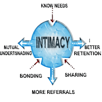 intimacy
